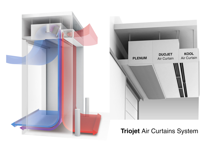 Cortina de aire Sistema Triojet